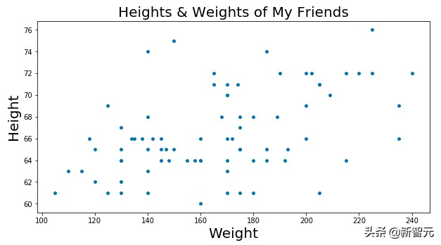 终于有人把区块链讲清楚了,终于有人把筹码分布讲得明白了