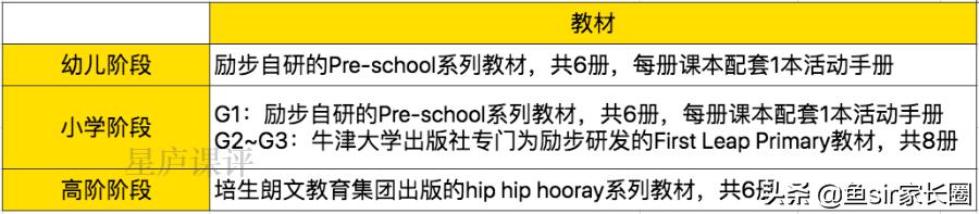 励步英语多久上保险,励步英语线下课程体系