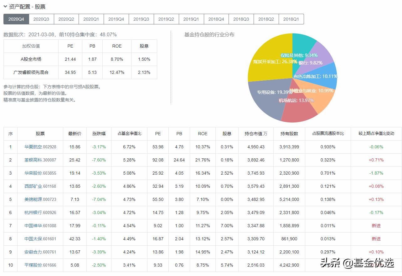 林英睿重仓,林英睿重仓王府井