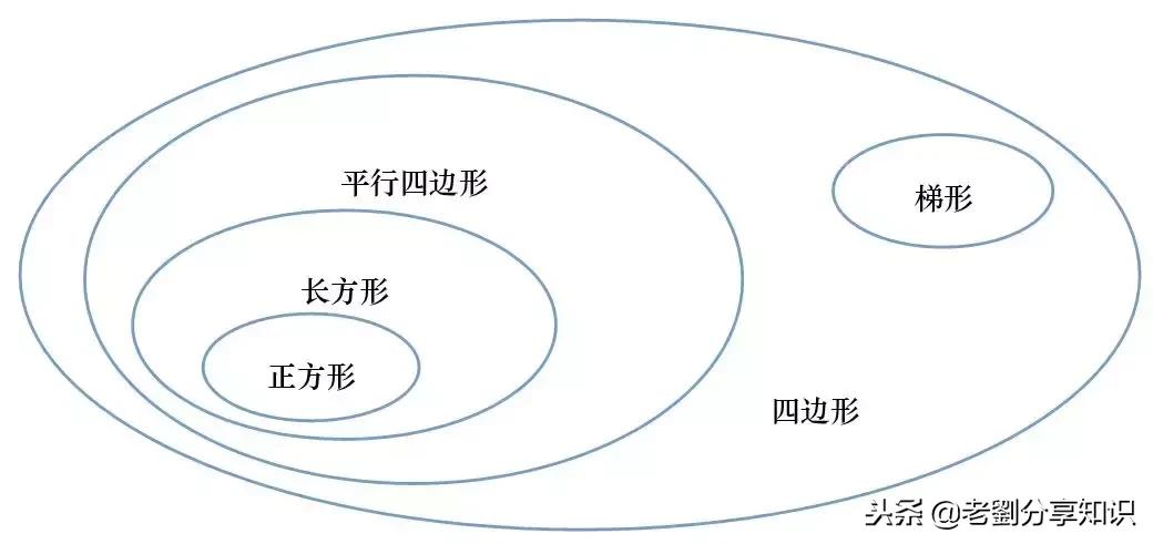 数学一二三四年级上册知识点,四年级上册数学1-4单元知识点整理