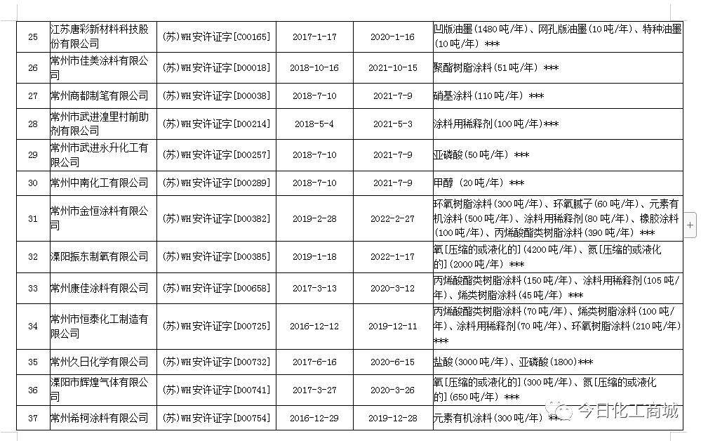 石化企业火灾,南京炼油厂罐区火灾事故