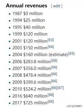 美利达没倒闭，禧玛诺也不是印钞机！各大骑行品牌一年赚多少？