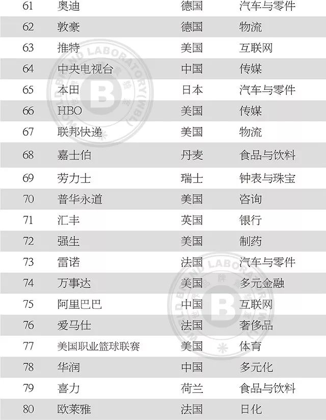 中国服装品牌500强名单,2019中国纺织企业500强