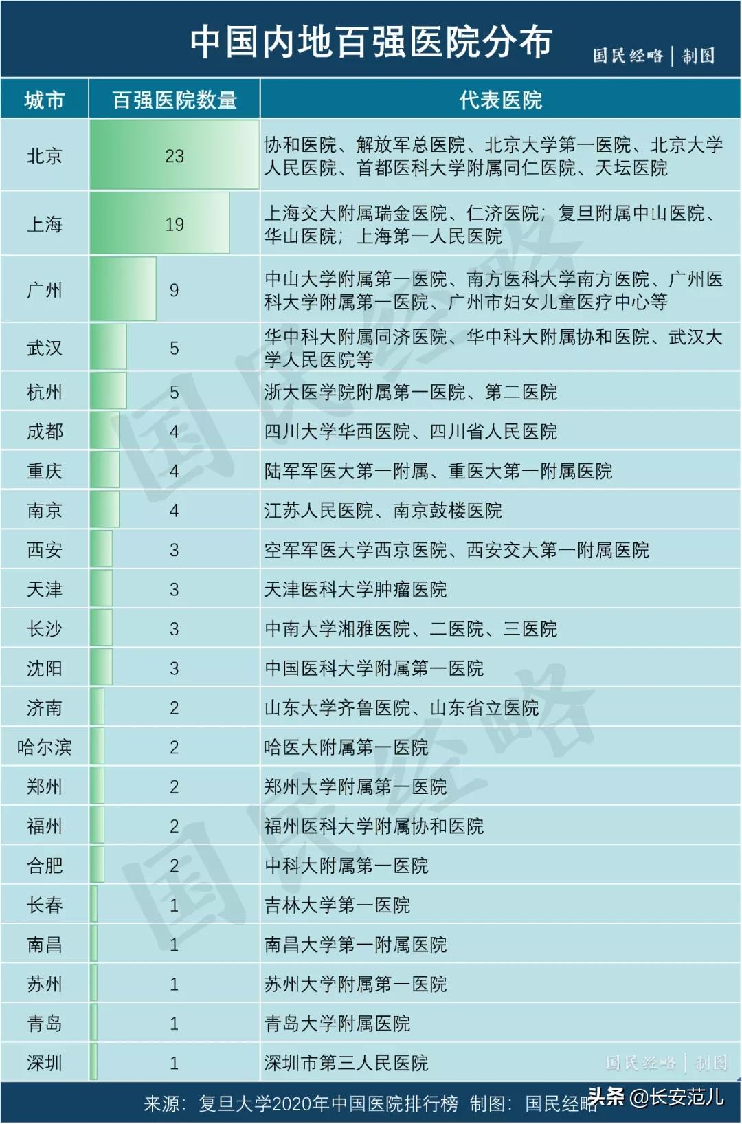 西安西京医院消化内科在全国排名,西京医院和西安交大一附院哪个好