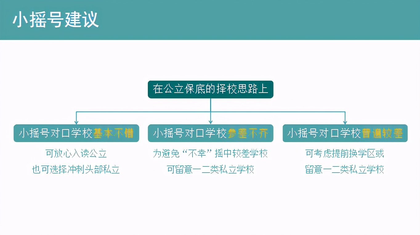 小摇号什么年纪开始摇,小摇号能摇的初中