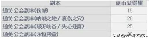 dnf韩服新版本93-95级新图测试,dnf韩服新情报90级史诗改版