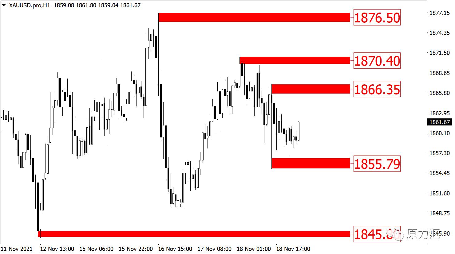 2021.6.17号黄金外汇行情分析,2019.11.4外汇黄金分析及操作建议