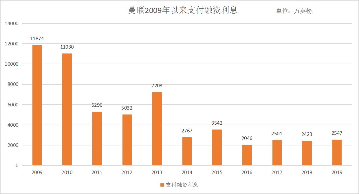 不懂足球也可以很快乐,曼联三德子现在的情况