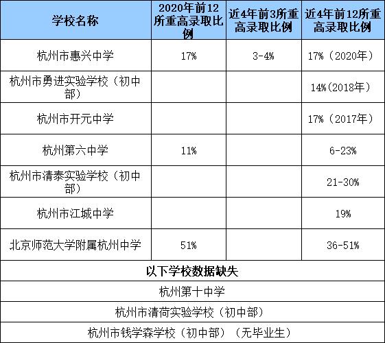 杭州小升初学区划分,杭州中考如何选择公办学校