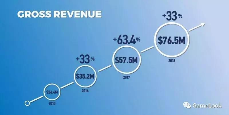 运营超过十年的游戏,运营多年的手机游戏