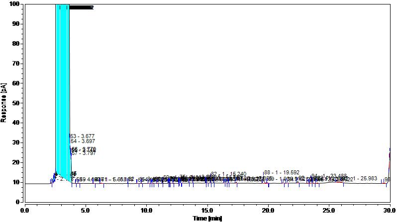 样品前处理溶剂选择依据是什么,无水硫酸钠操作规程