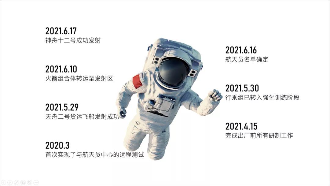 如何用ppt制作数据变化时间轴,用一张图制作时间轴ppt