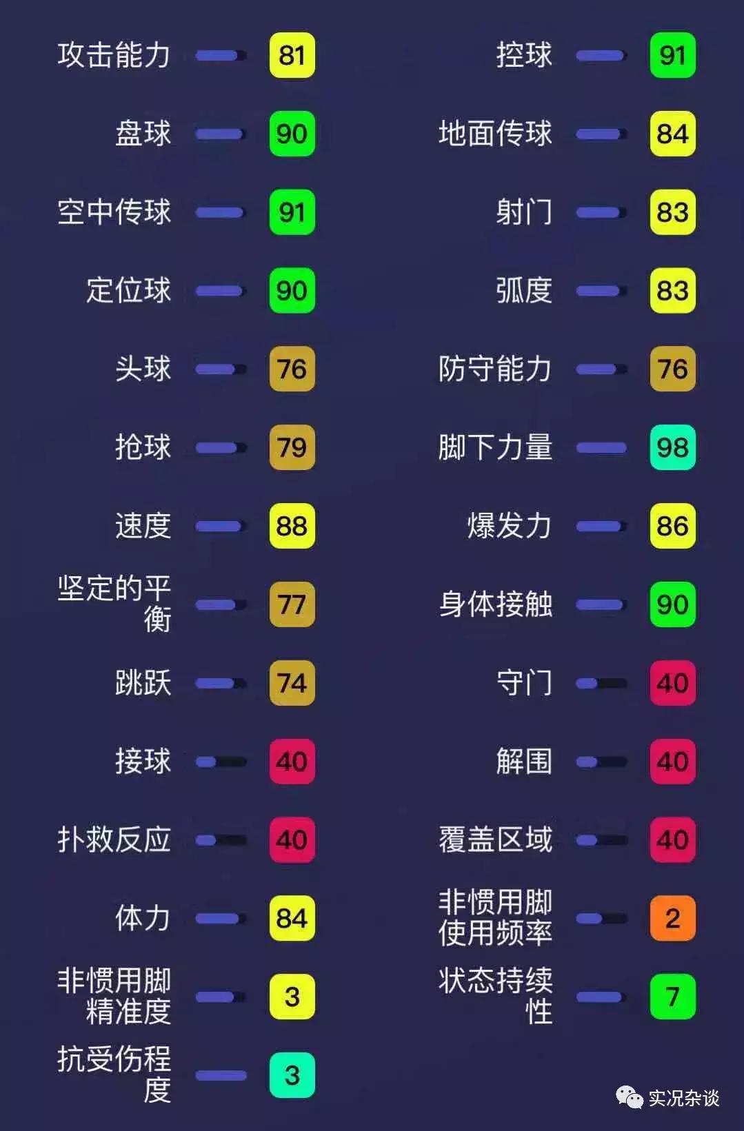 实况史蒂文杰拉德能力,实况史蒂文杰拉德怎么样