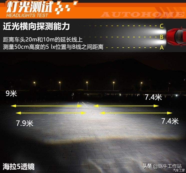 各品牌车灯透镜图片大全,灯横评