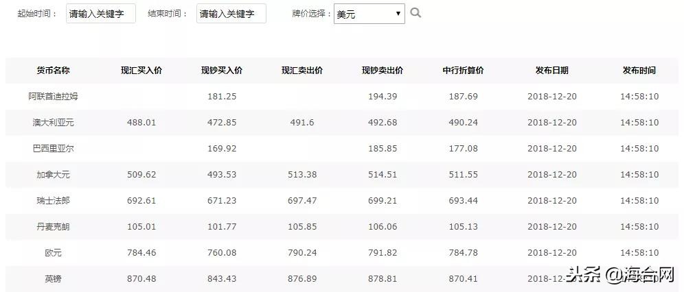 外贸人必备的十个网站,外贸人必备最常用的15个查询网址