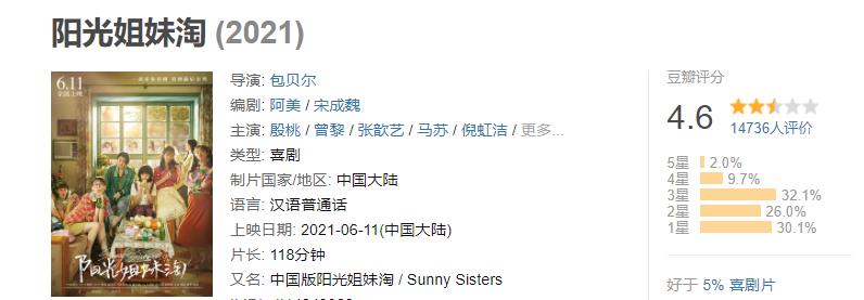 阳光姐妹淘包贝尔增肥,阳光姐妹淘中国版包贝尔