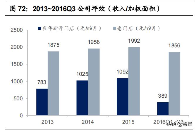 比音勒芬高奢品牌服装,比音勒芬高端运动服