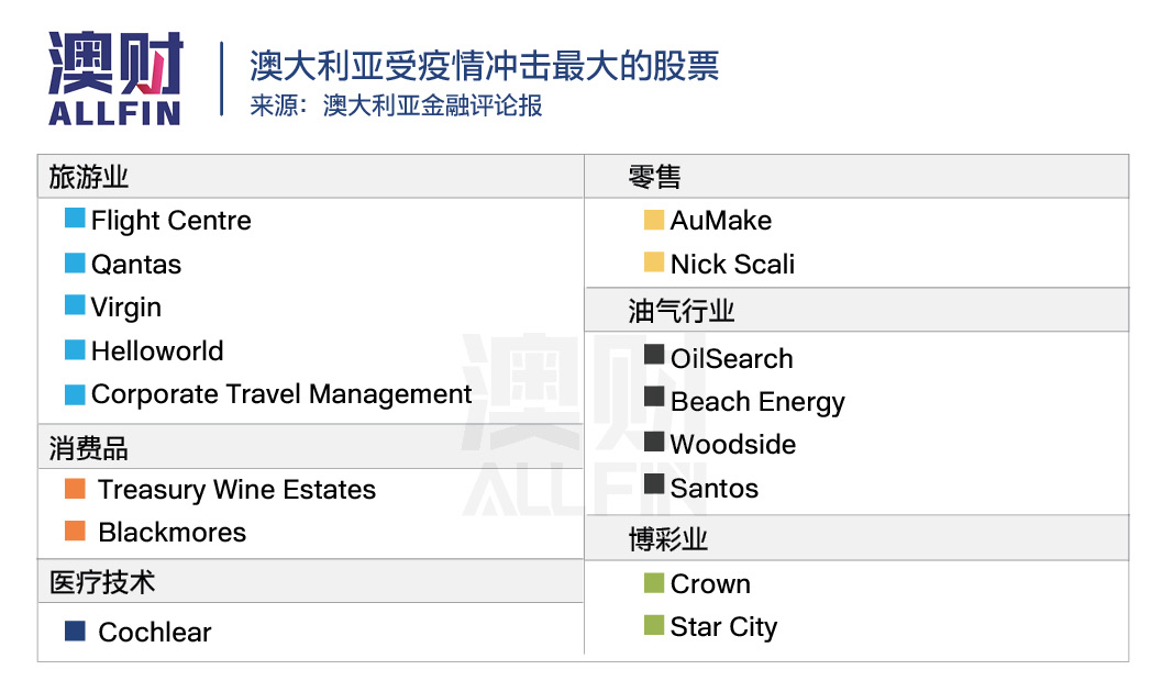 中国工厂停工，澳洲进出口两头紧，哪些公司的股票岌岌可危？