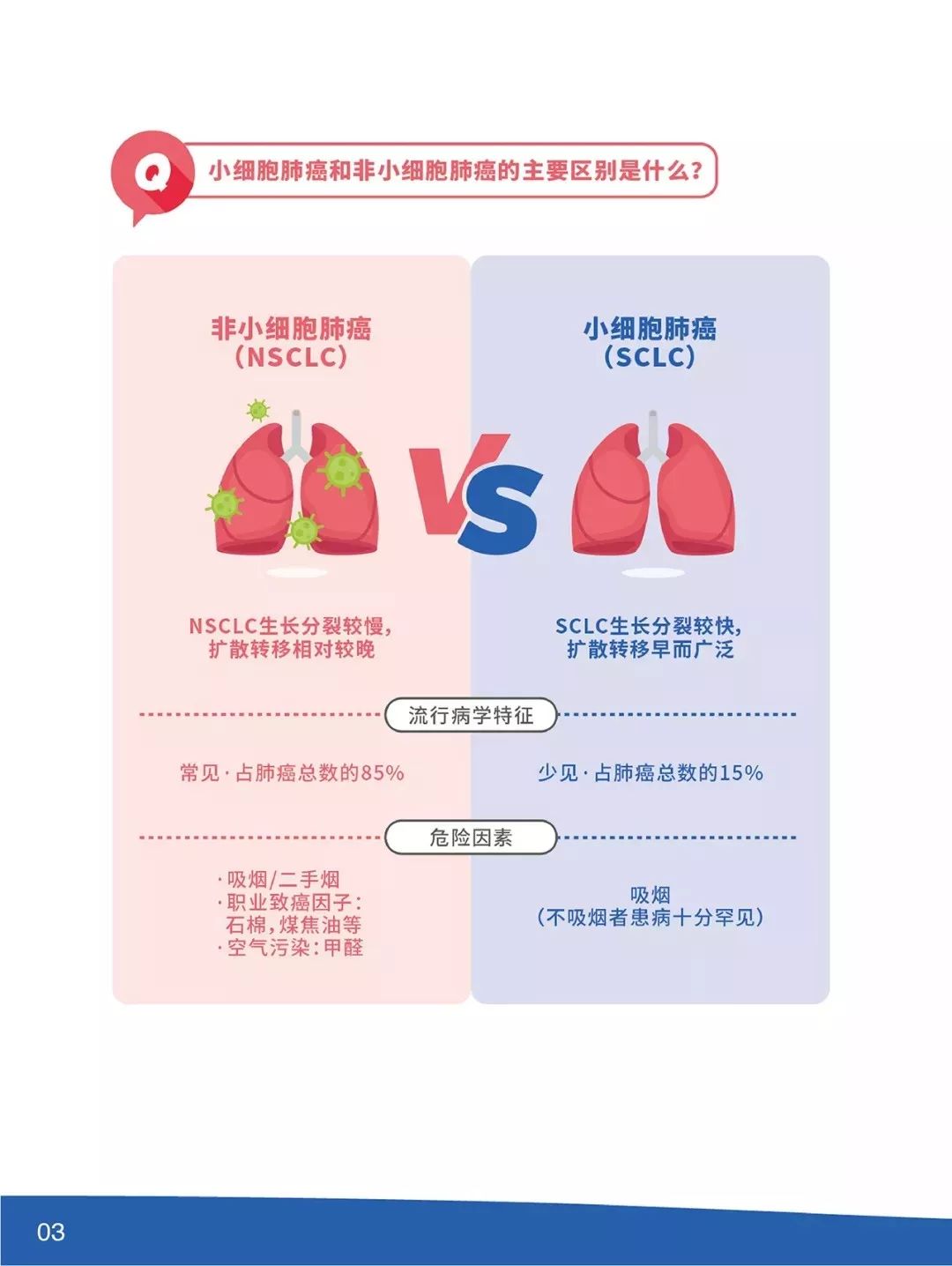 一文读懂小细胞肺癌