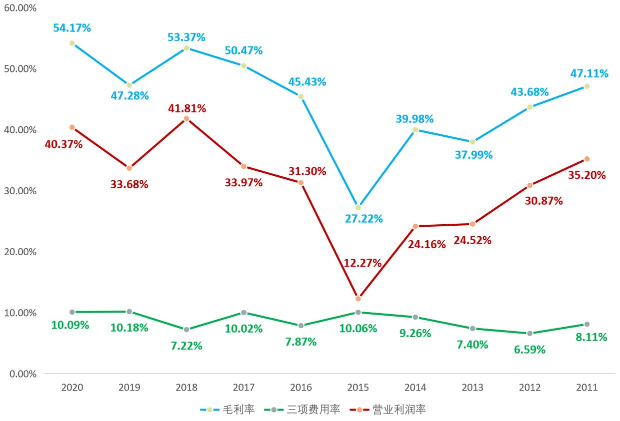 新和成股票今日走势和价格,新和成002001股吧