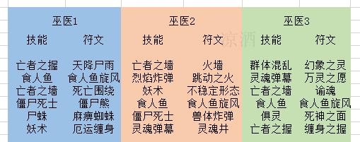 暗黑三第23赛季圣教军开荒,暗黑322赛季圣教军打三光