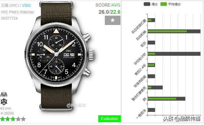 歼20联名手表限量版和普通款区别,飞亚达歼20联名限量款拆表