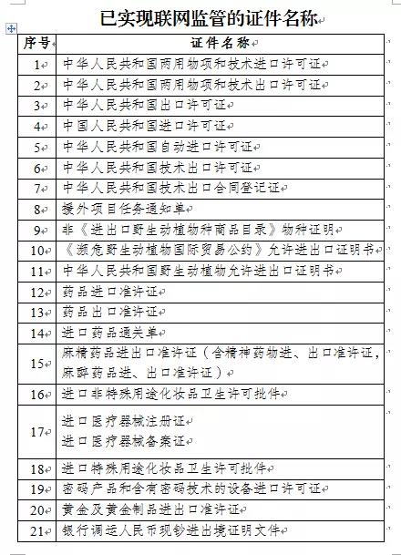 两步申报,进口货物两步申报流程