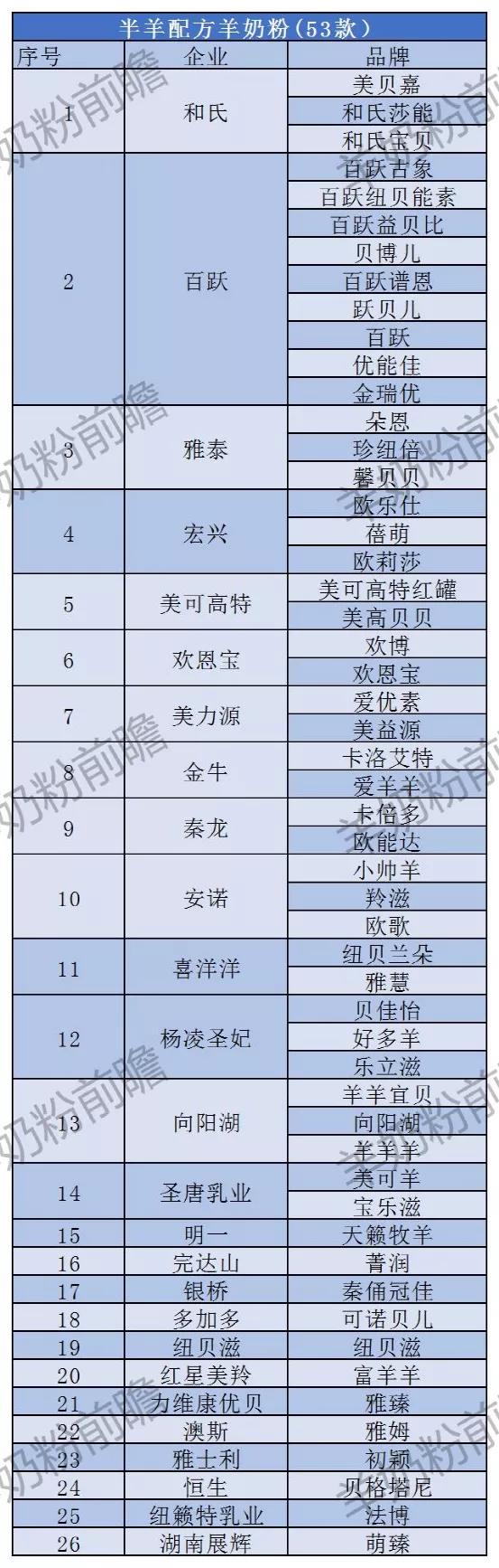 配方好又便宜的新国标羊奶粉,29款纯羊奶粉