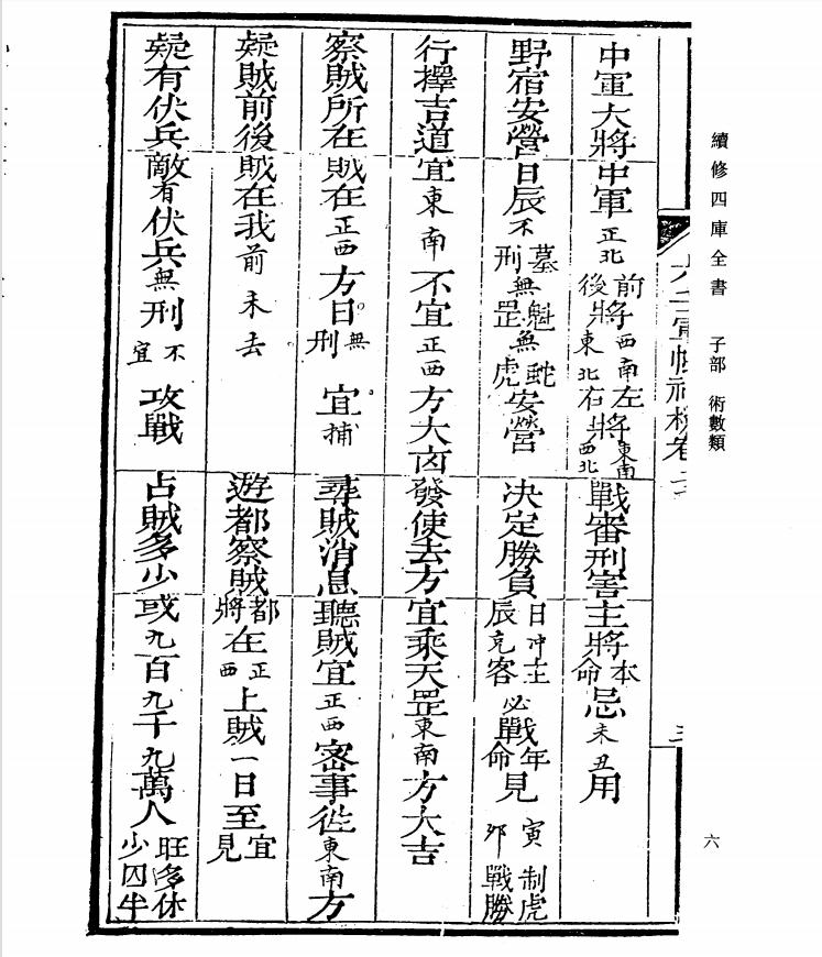 四库全书术数录,四库全书术数类目录