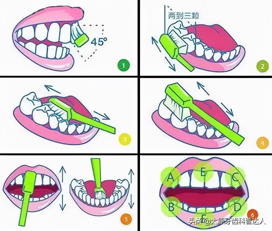 什么是正确的刷牙姿势啊,刷牙正确姿势