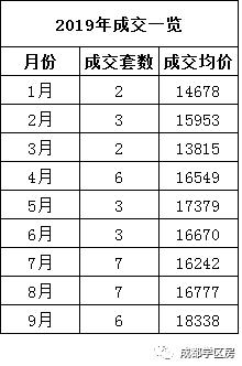 天府新区好的学区房有哪些,天府新区小学排名及周边楼盘