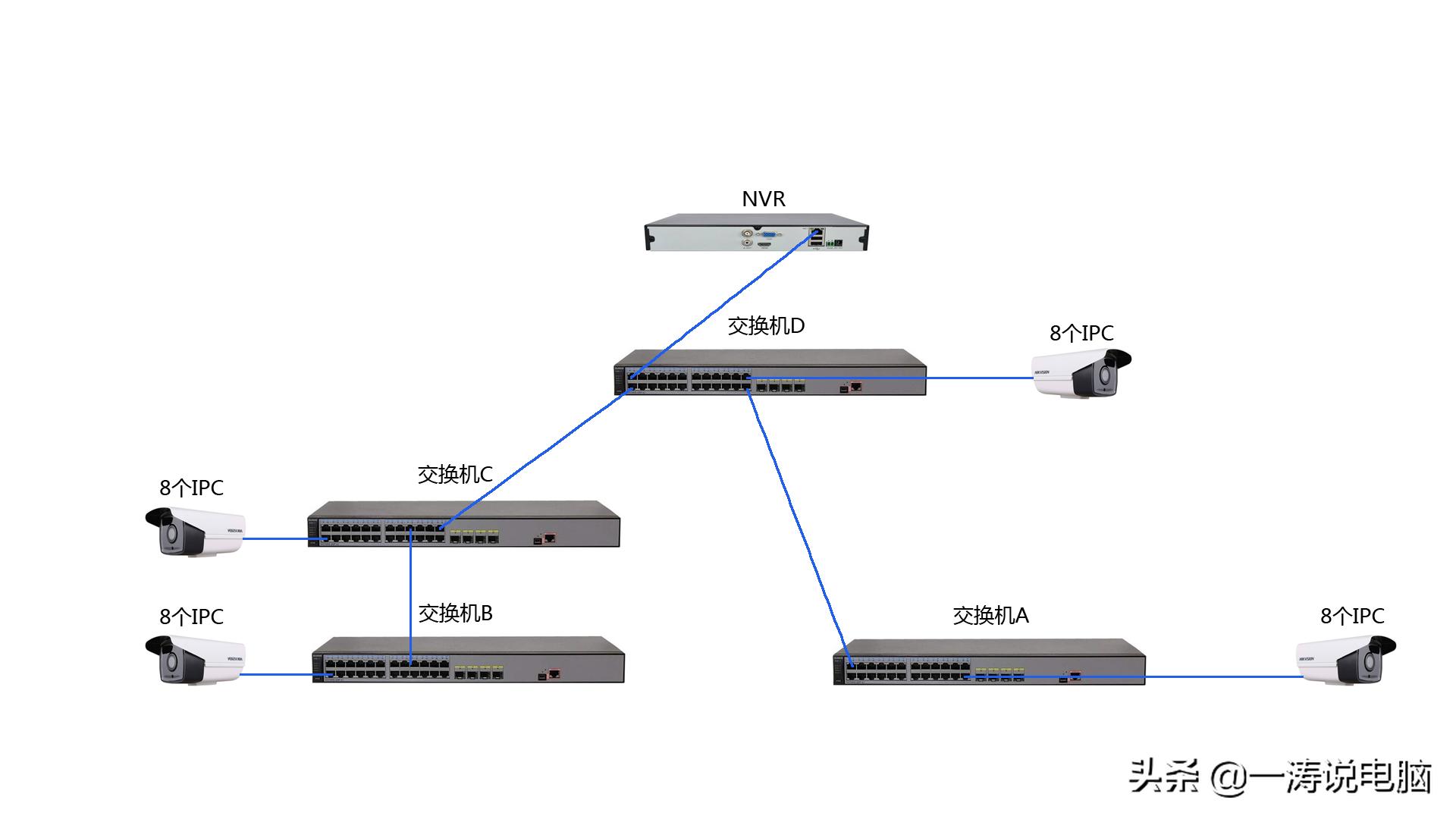 监控安装最实用技巧是什么,监控摄像头软件怎样安装教程视频
