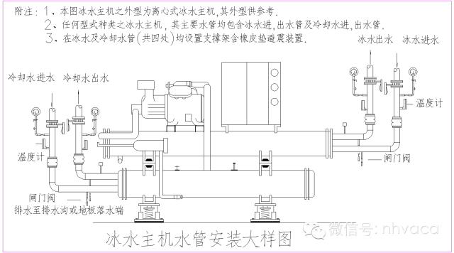 暖通空调专业工程量计算知识大全,暖通空调工程知识点总结