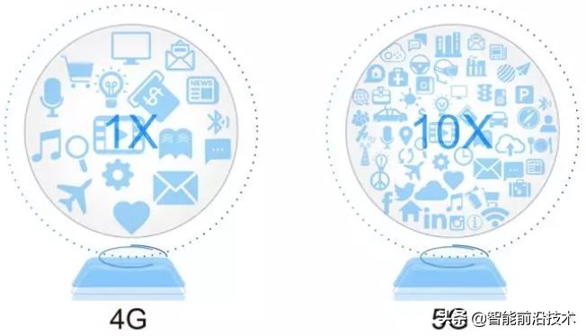 5g基站知识科普,科普5g到底是不是5g网络