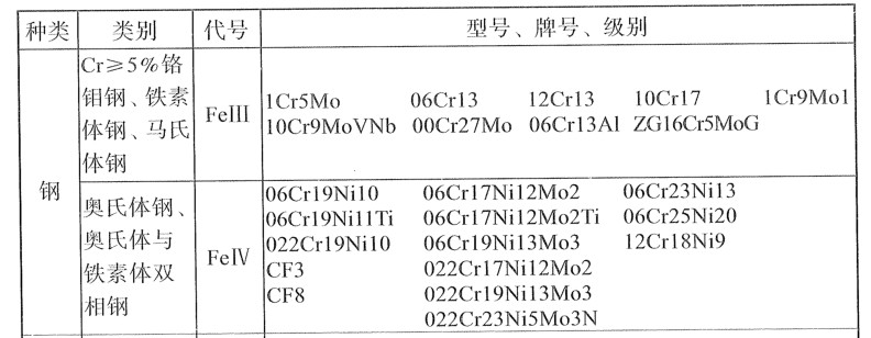 当焊工的基础条件,焊工实际操作标准有哪些