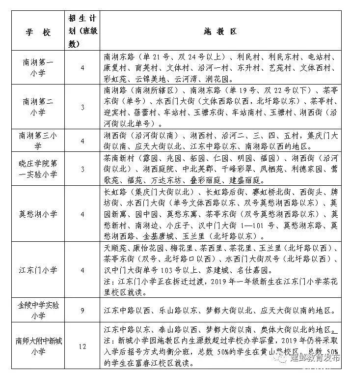 南京各区小学学区房划分,南京学区房如何划分