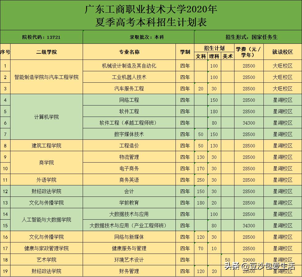 广东刚过本科线怎么选大学,广东本科线最低的本科大学