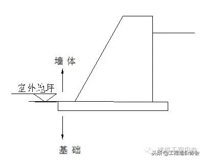 砌筑工程量计算规则完整版,砌筑工程工程量计算规则与方法
