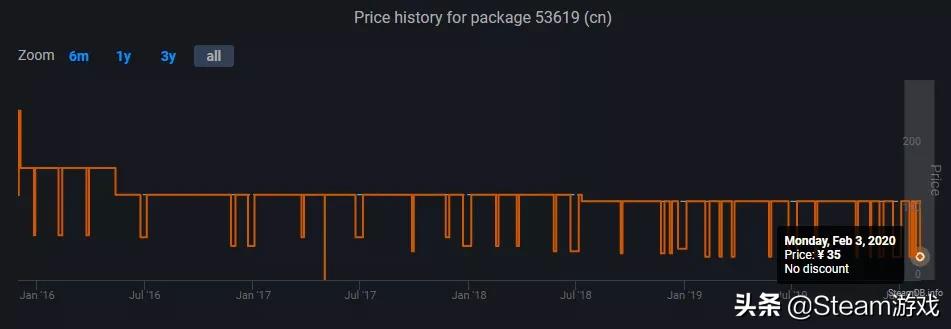 steam刺客信条大革命什么时候打折,临时工事件steam