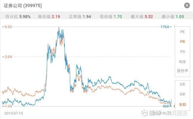 炒股六个工具网站,炒股必备工具推荐图解大全