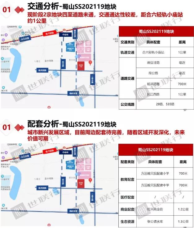 合肥蜀山区新规划住宅用地,蜀山运河新城流拍的三块地
