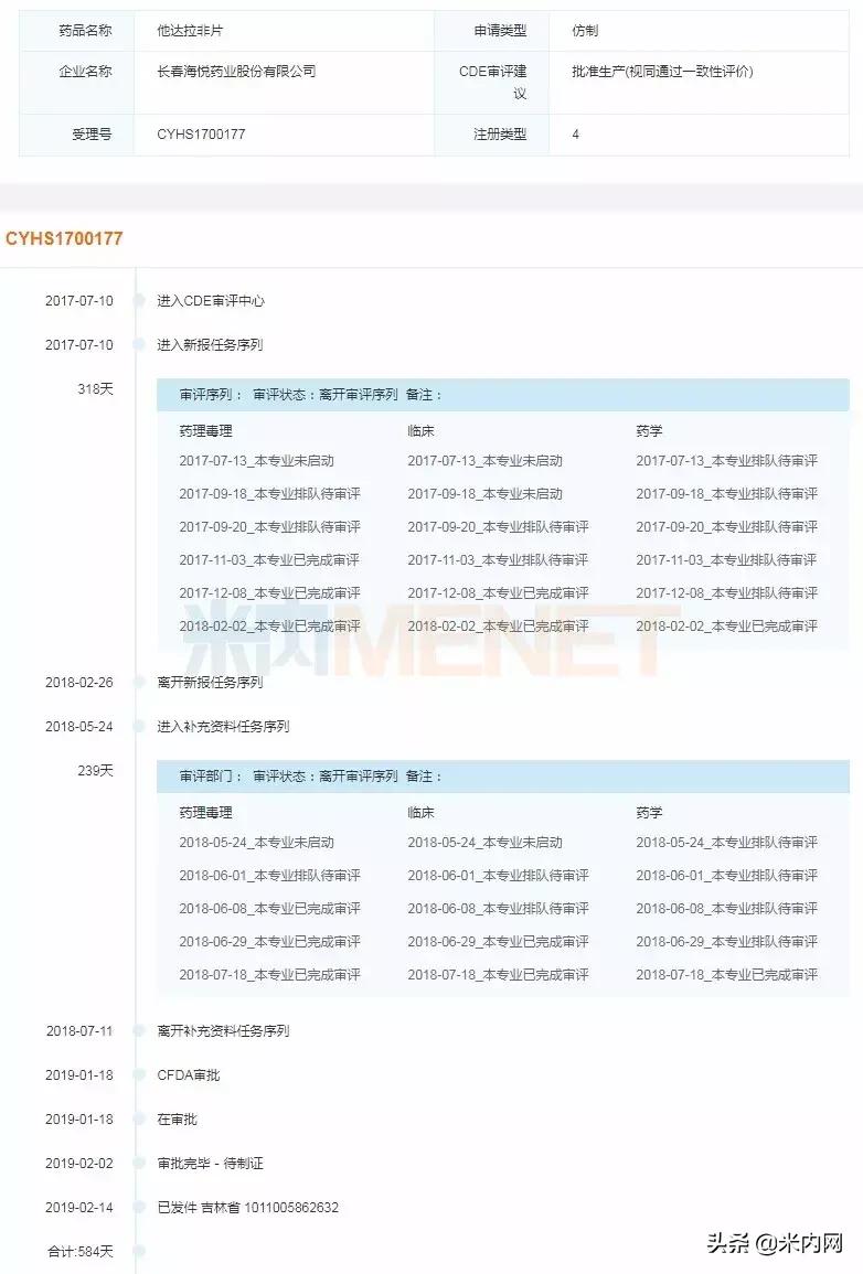 进口仿制药有哪些,3种新药获批准上市
