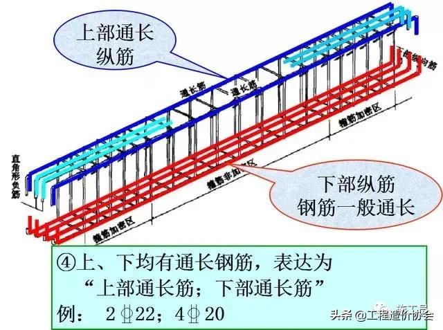梁钢筋识图入门300例,建筑梁平法施工图识图