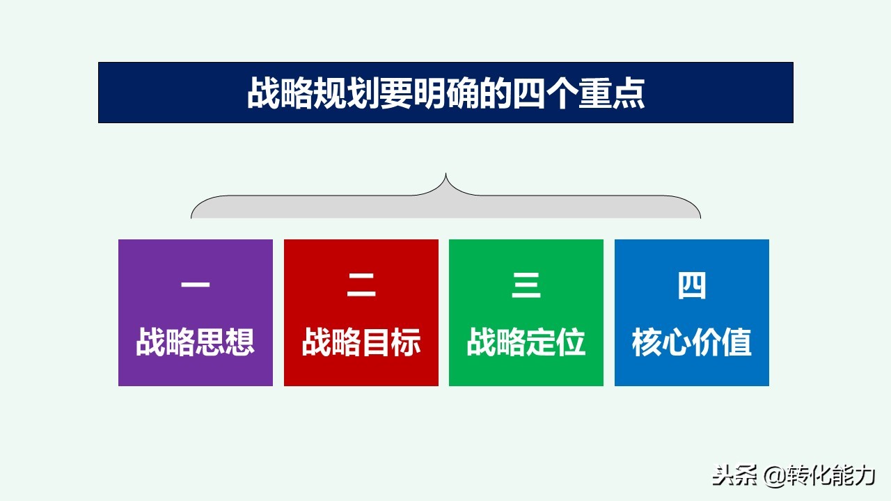 总经理年度规划具体方案,干货来了总经理总监战略规划