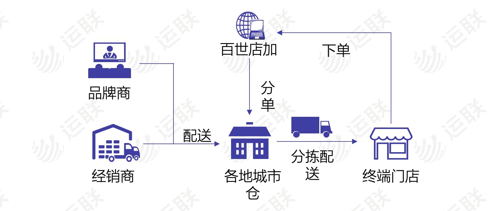 快消品b2b电商运营,快消品b2b运营模式