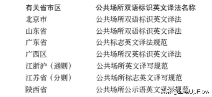 我受够了这破烂英语,我受够这些繁文缛节了