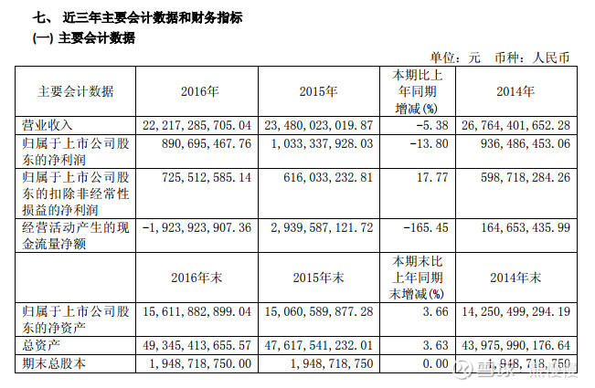 航发动力（600893）——透过十年财报看航空发动机的天空之翼