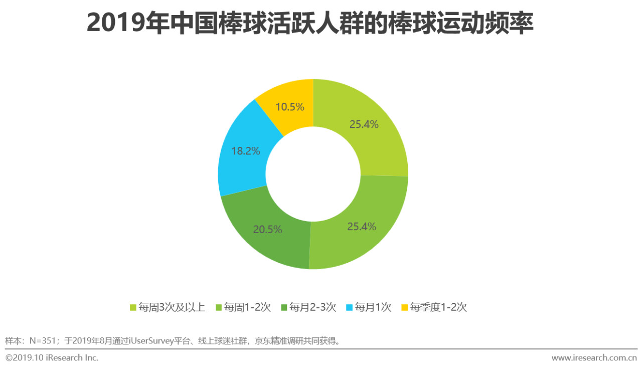 中国mlb棒球,mlb中国棒球发展