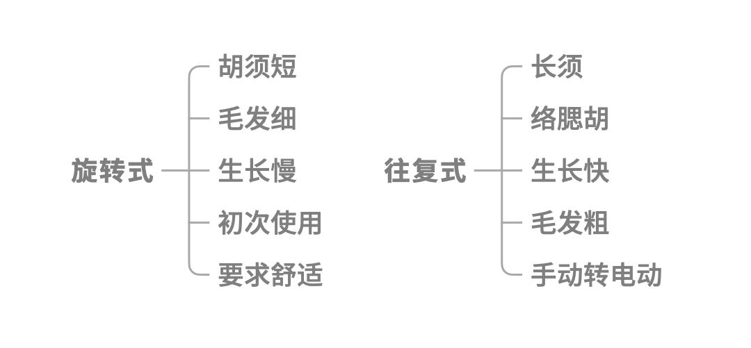 米家博朗剃须刀体验：同样双刀头，贵了七十有啥不同？