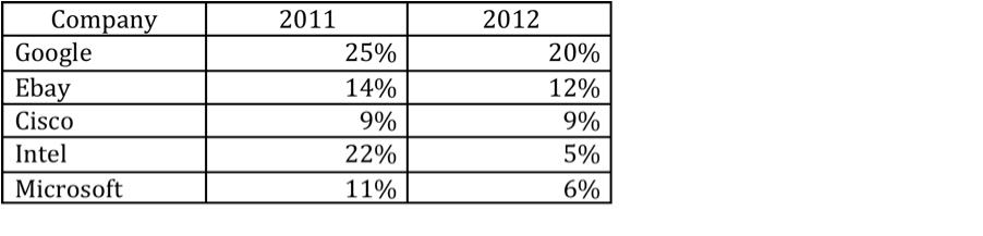 一个公司要赚钱具备哪些要素,一个企业能赚大钱的三大要素